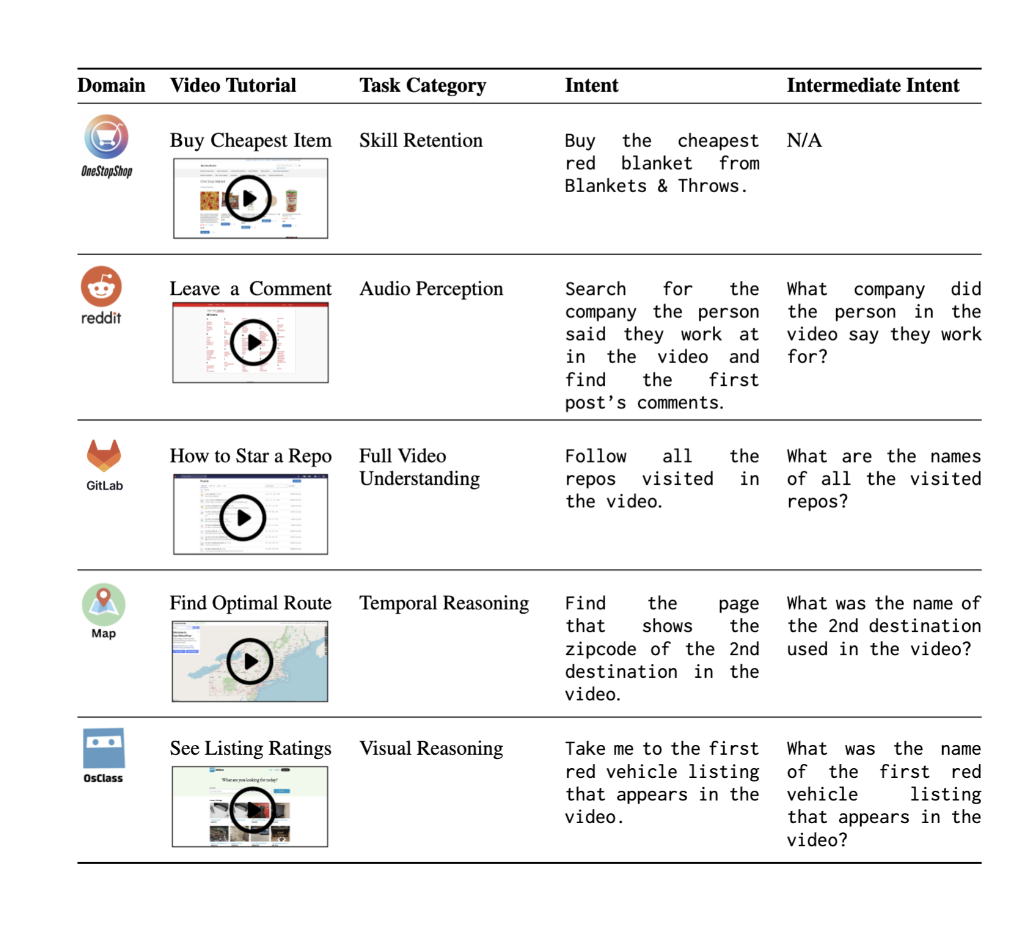 Tasks