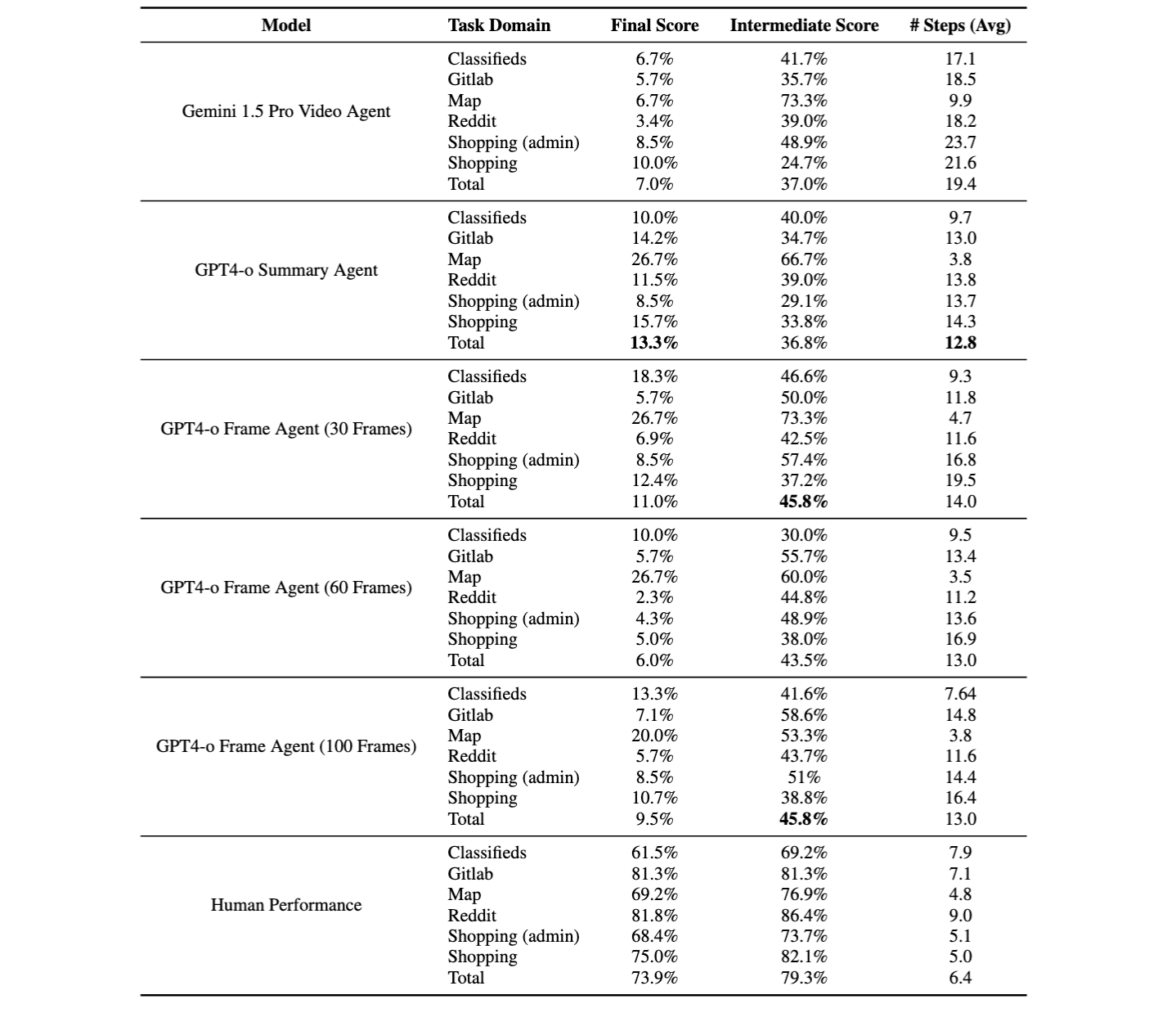 Results